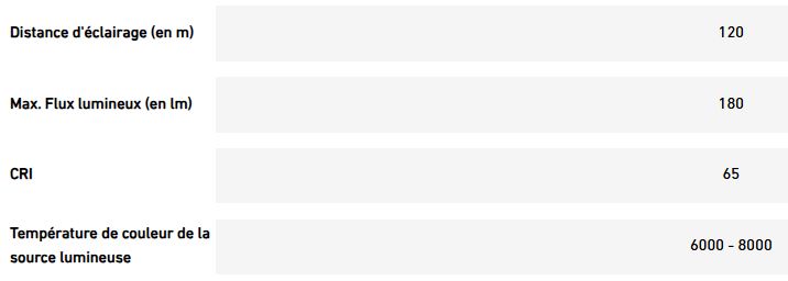 Lampe frontale ATEX - EXH8