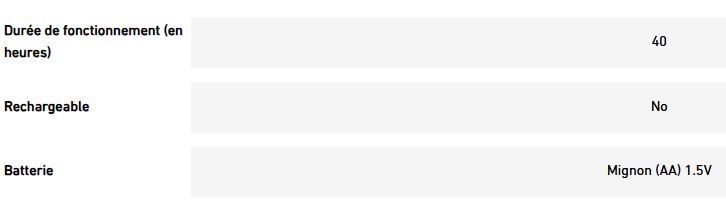 Lampe frontale ATEX - EXH8