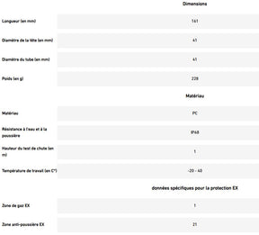Lampe torche ATEX rechargeable - EX7R