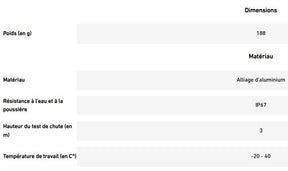 Lampe frontale rechargeable - H5R Work (500 lumens)