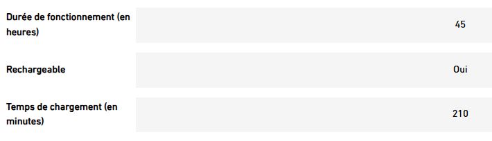 Lampe frontale rechargeable - H5R Work (500 lumens)