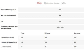 Lampe frontale rechargeable Edition limitée: H8R (25ème anniversaire)