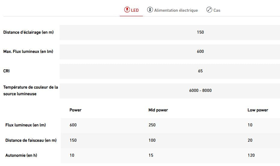 Lampe frontale rechargeable Edition limitée: H8R (25ème anniversaire)