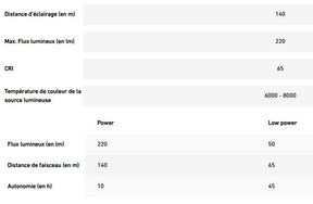 Lampe torche ATEX rechargeable - EX7R