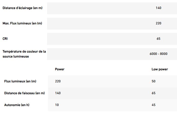Lampe torche ATEX rechargeable - EX7R